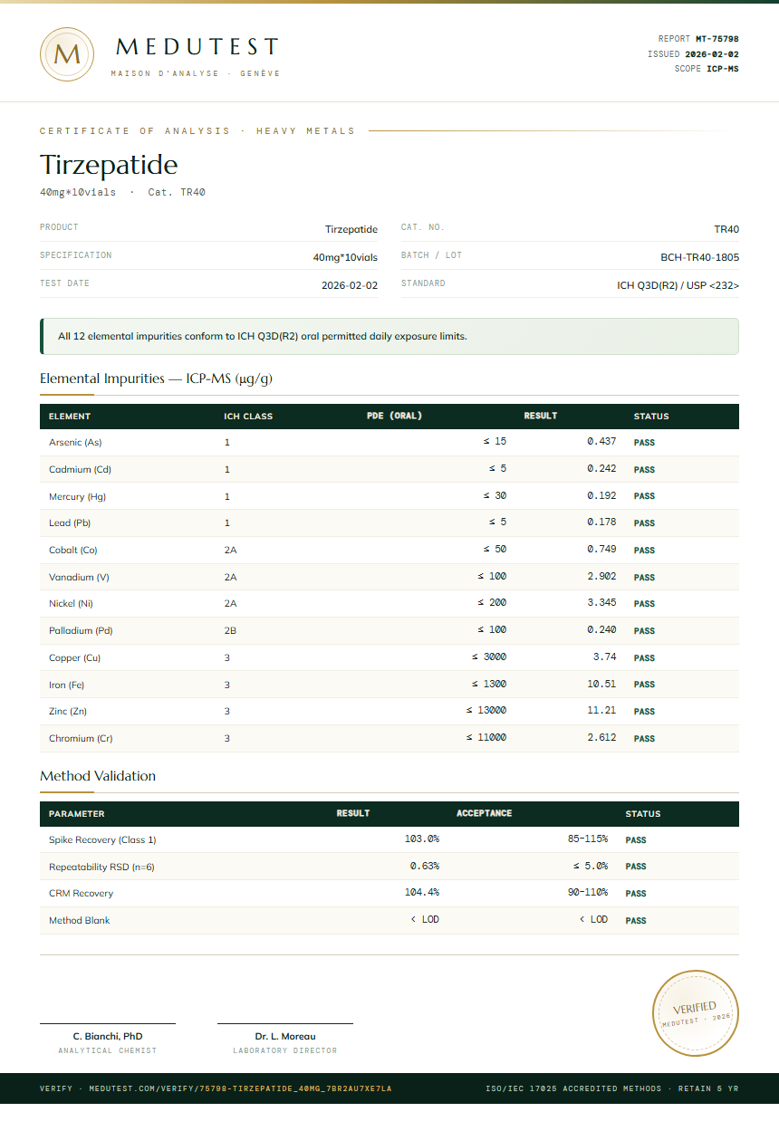 Tirzepatide Heavy Metals report by Medutest