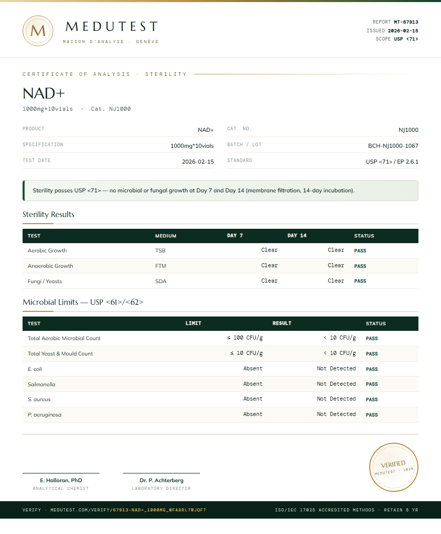 NAD+ Sterility report by Medutest