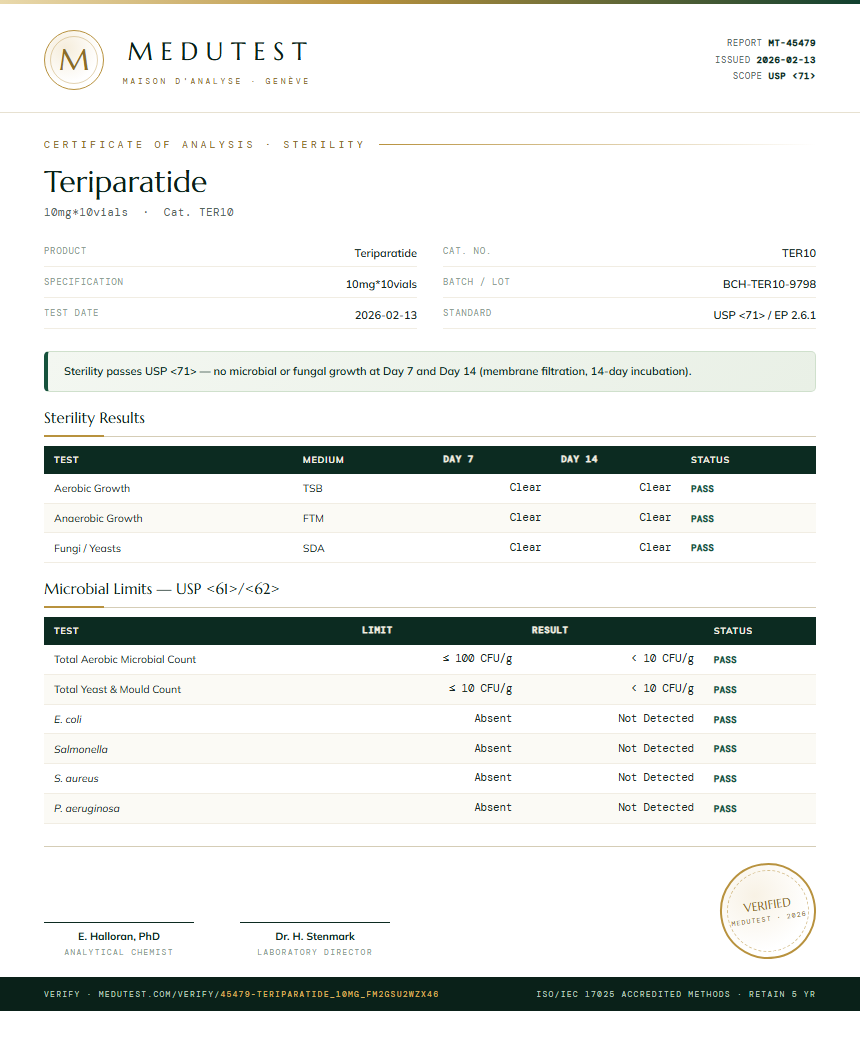Teriparatide Sterility report by Medutest