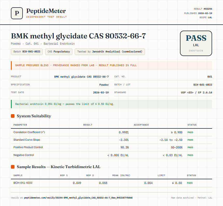 BMK methyl glycidate CAS 80532-66-7 Endotoxin report by PeptideMeter