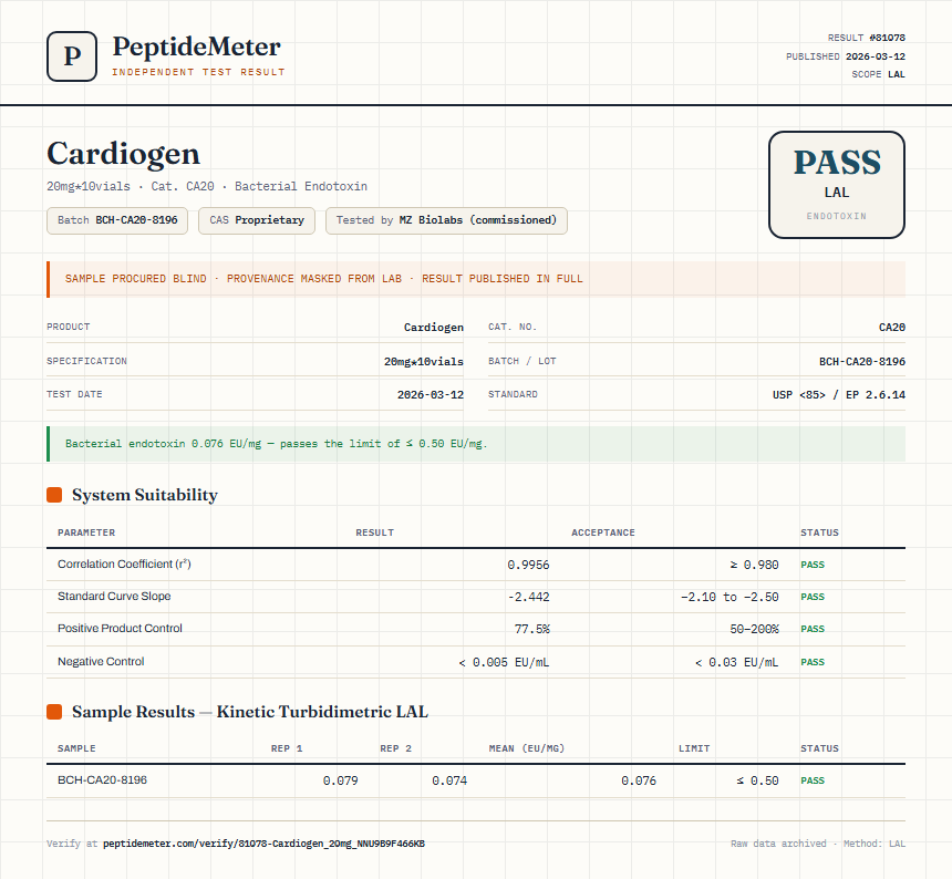 Cardiogen Endotoxin report by PeptideMeter