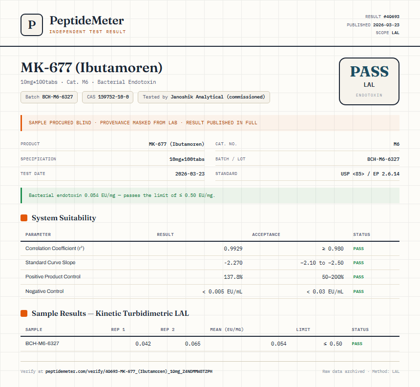 MK-677 (Ibutamoren) Endotoxin report by PeptideMeter