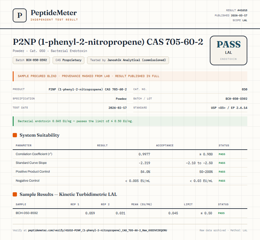 P2NP (1-phenyl-2-nitropropene) CAS 705-60-2 Endotoxin report by PeptideMeter