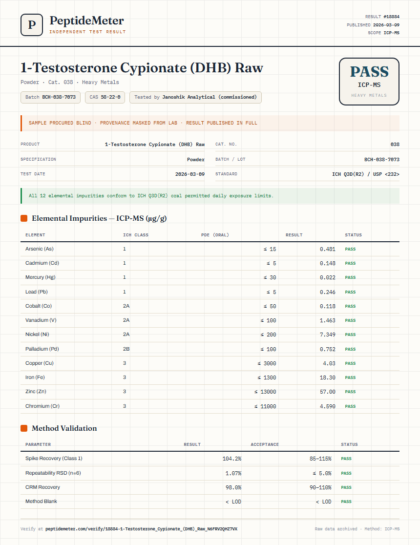 1-Testosterone Cypionate (DHB) Raw Heavy Metals report by PeptideMeter