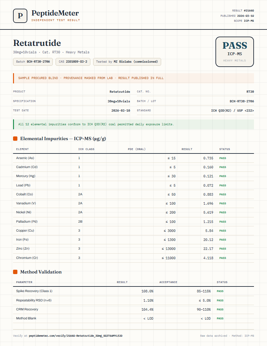 Retatrutide Heavy Metals report by PeptideMeter