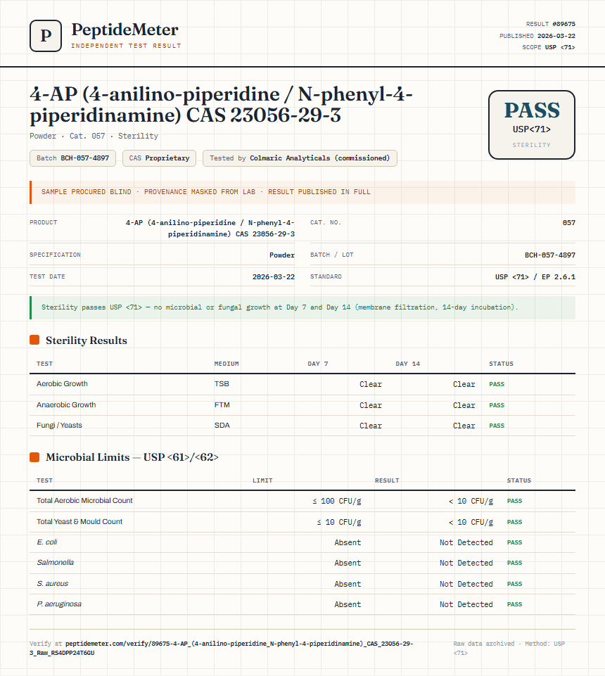 4-AP (4-anilino-piperidine / N-phenyl-4-piperidinamine) CAS 23056-29-3 Sterility report by PeptideMeter