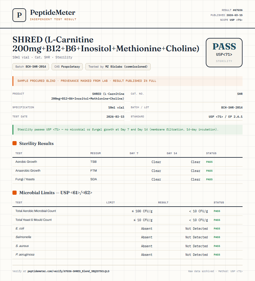SHRED (L-Carnitine 200mg+B12+B6+Inositol+Methionine+Choline) Sterility report by PeptideMeter