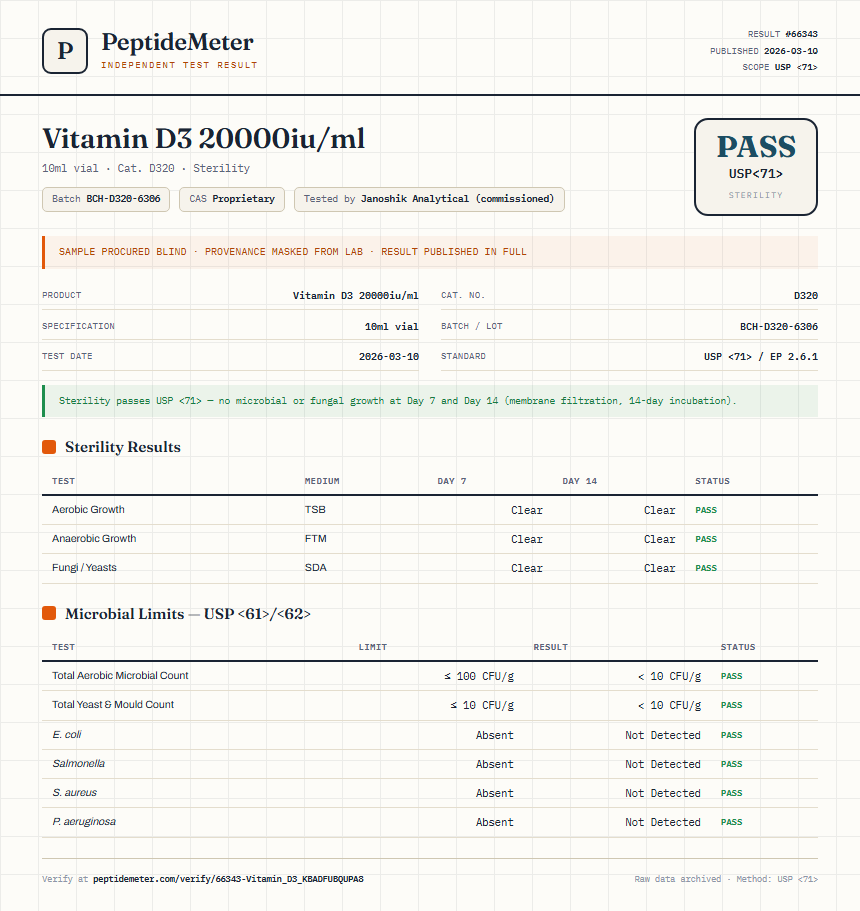 Vitamin D3 20000iu/ml Sterility report by PeptideMeter
