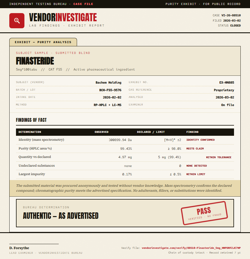 Finasteride Purity (HPLC) report by VendorInvestigate