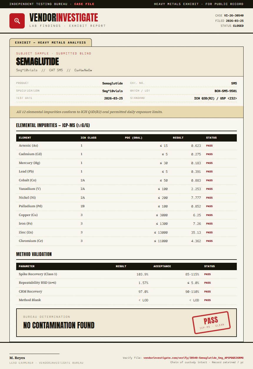 Semaglutide Heavy Metals report by VendorInvestigate