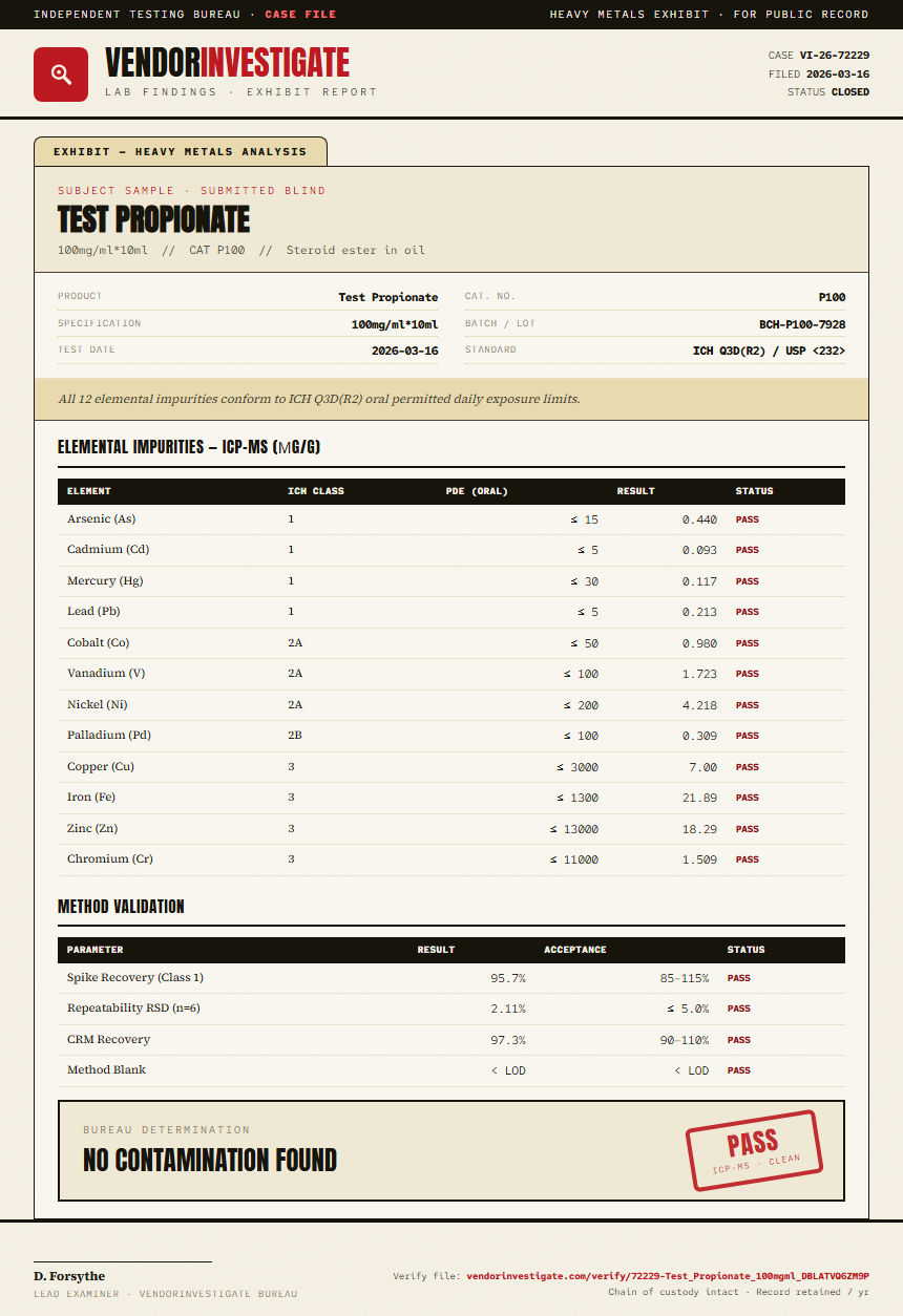 Test Propionate Heavy Metals report by VendorInvestigate