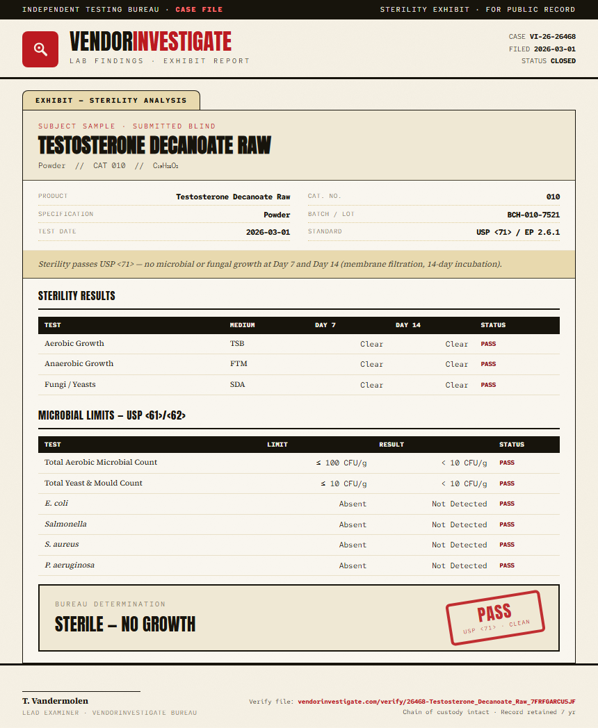 Testosterone Decanoate Raw Sterility report by VendorInvestigate